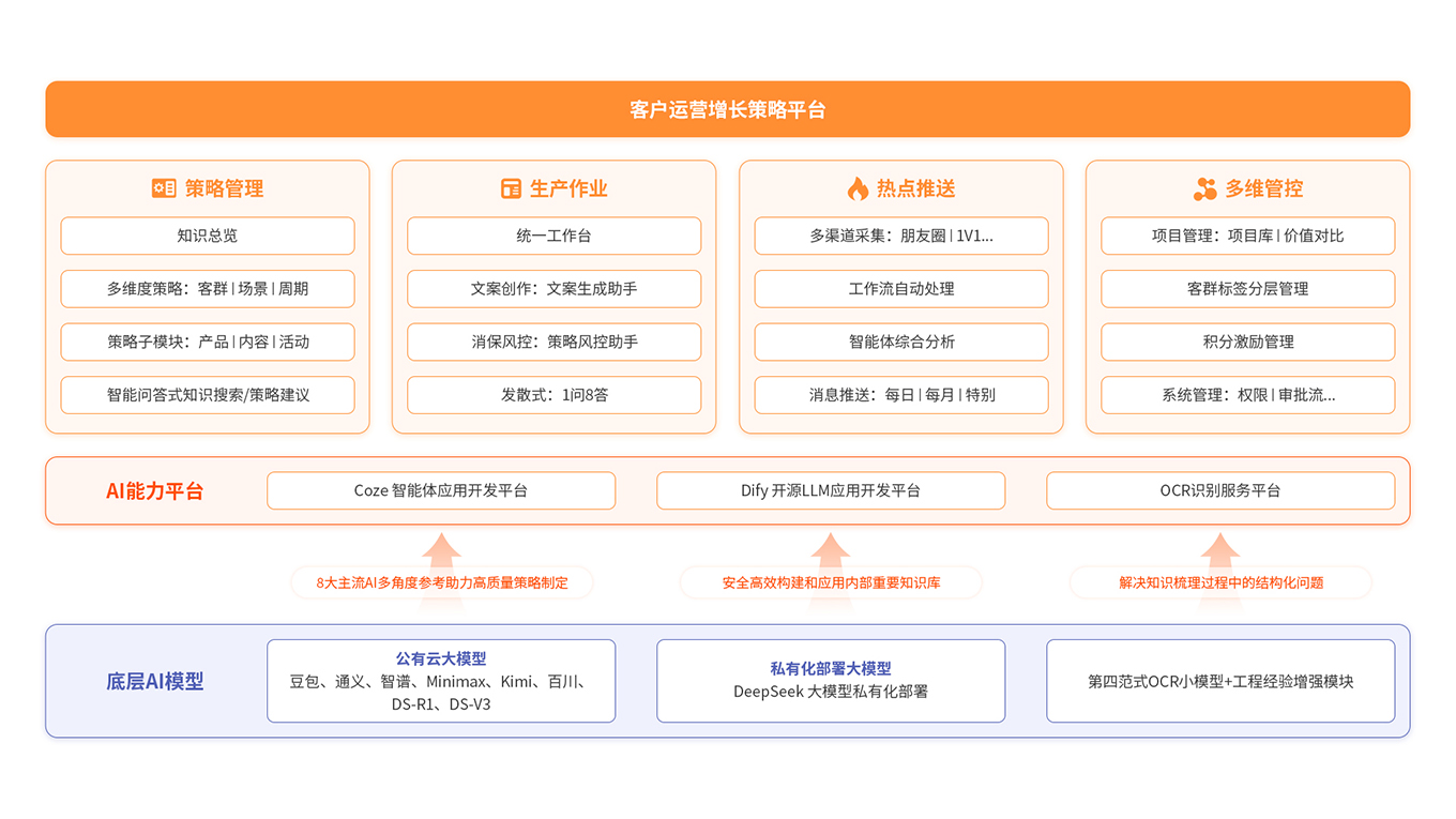 策略平臺(tái)1360.jpg